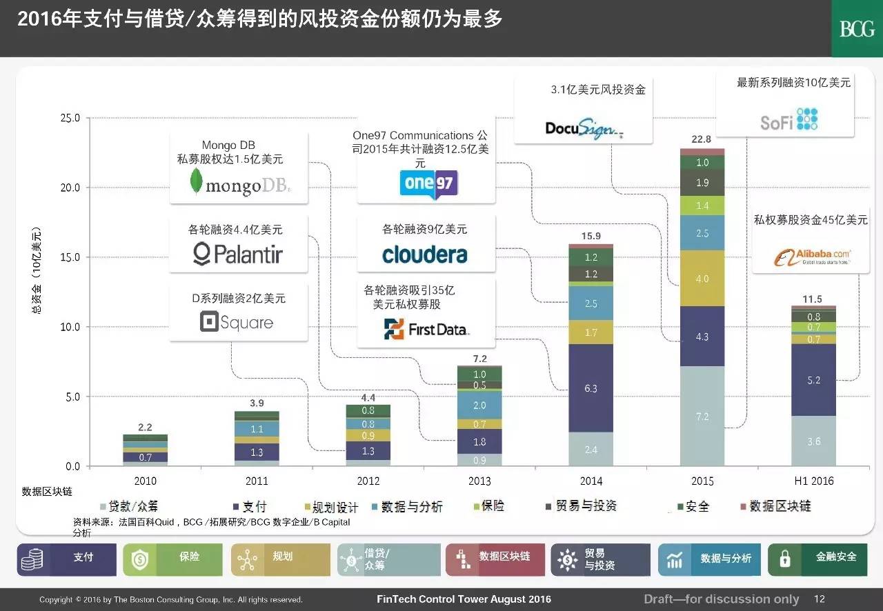 金融科技風(fēng)投公司，引領(lǐng)創(chuàng)新浪潮，共筑未來金融生態(tài),第1張