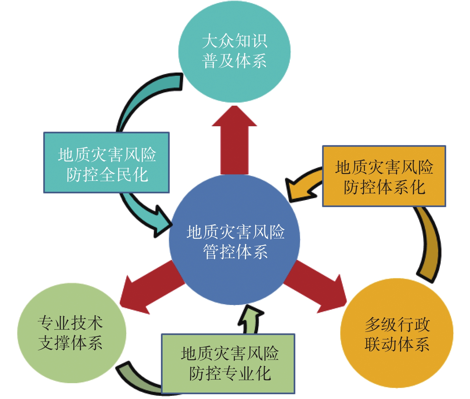 縣域科技重大風(fēng)險預(yù)警與應(yīng)對策略研究,第1張