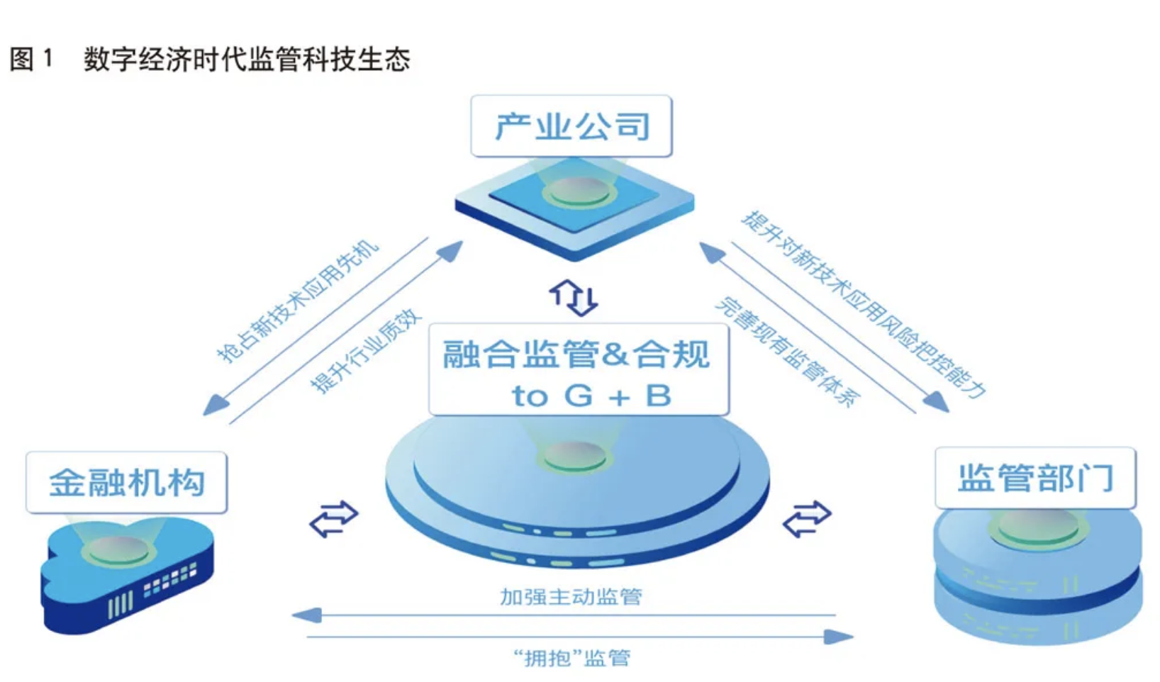 科技風險監(jiān)管升級，銀監(jiān)會強化監(jiān)管要求，共筑金融安全防線,第1張