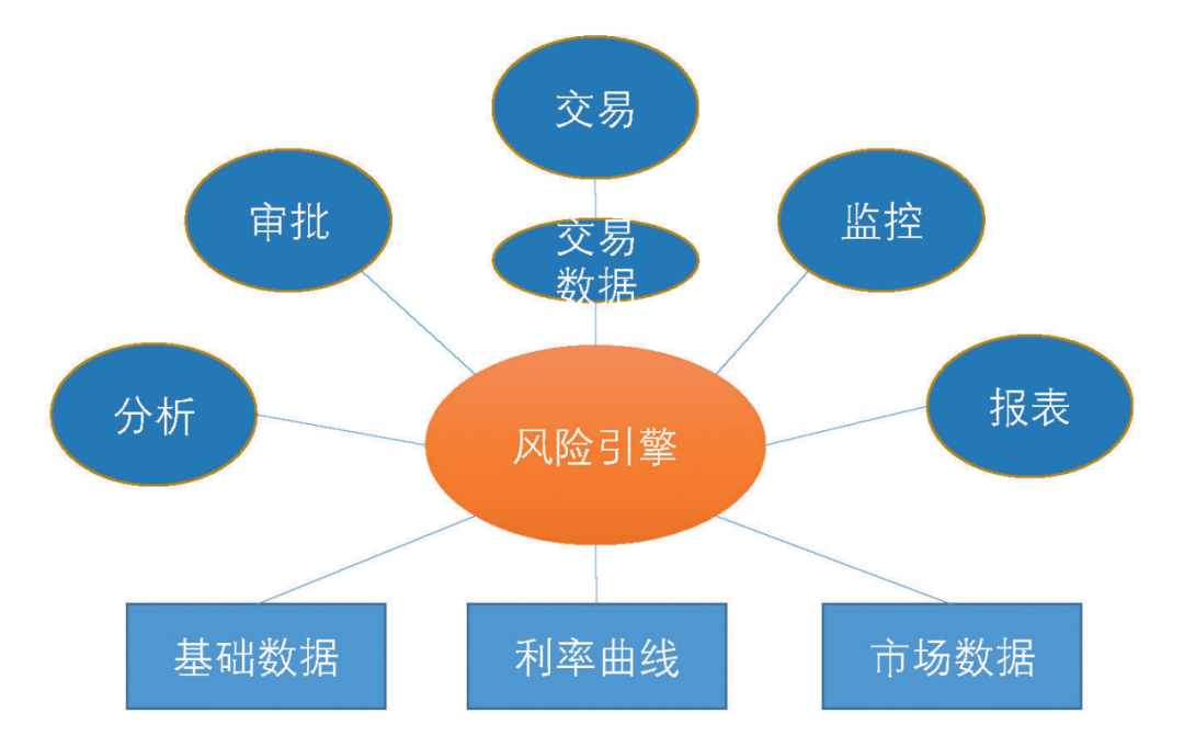 做實(shí)科技風(fēng)險(xiǎn)扎口管理，構(gòu)建科技型企業(yè)穩(wěn)健發(fā)展基石,第1張