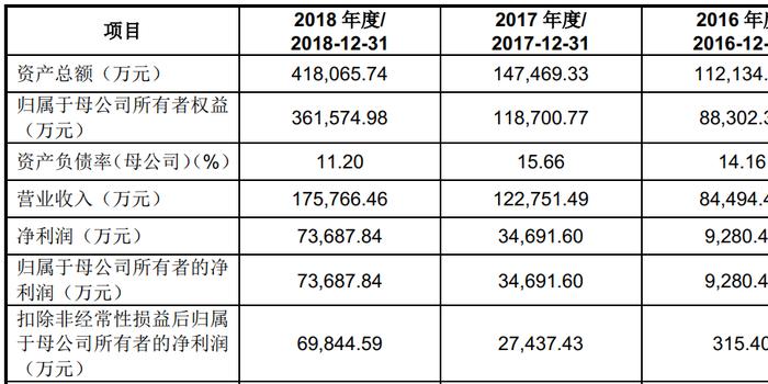 瀾起科技財務風險分析，現(xiàn)狀、挑戰(zhàn)與應對策略研究,第1張