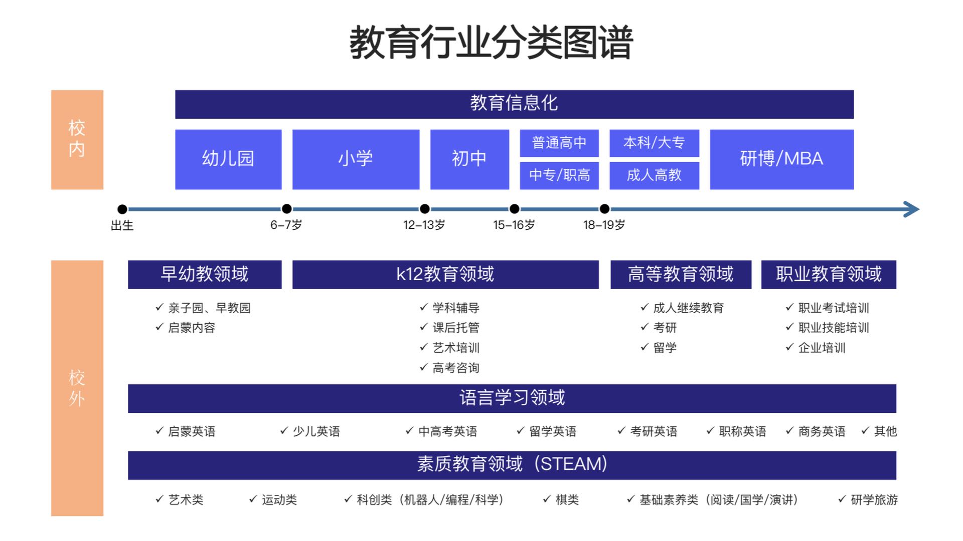 教育科技公司風險類別分析，全面解析行業(yè)挑戰(zhàn)與應對策略,第1張