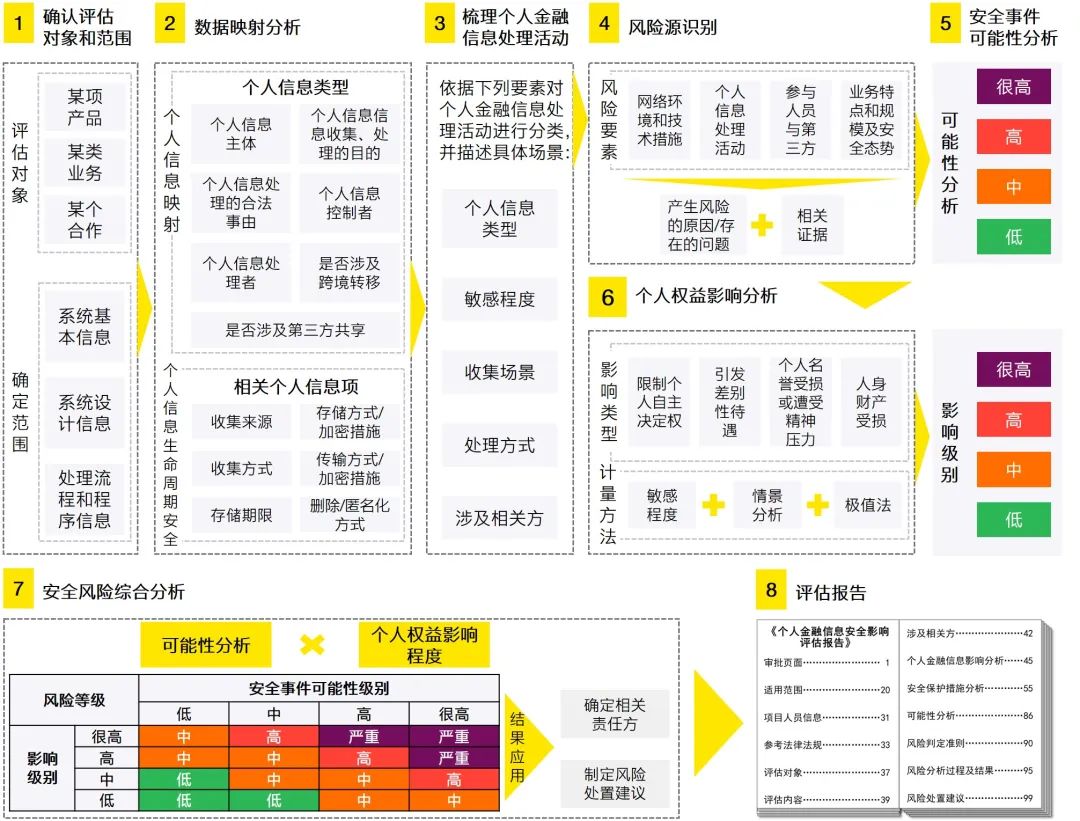 金融科技公司風險評估表，構建安全穩(wěn)健的金融科技生態(tài),第1張