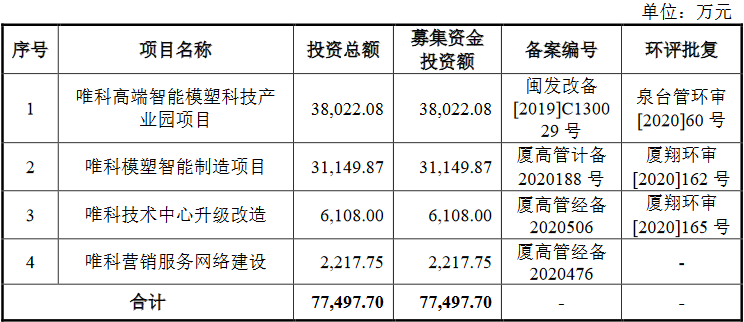 唯科科技破發(fā)風(fēng)險(xiǎn)解析，市場(chǎng)挑戰(zhàn)與應(yīng)對(duì)策略,第1張