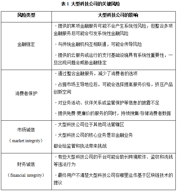 金融科技公司風(fēng)險部門的挑戰(zhàn)與應(yīng)對策略,第1張