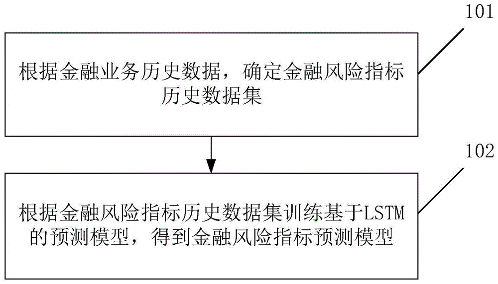 金融科技特殊風險解析，如何規(guī)避與應對,第1張