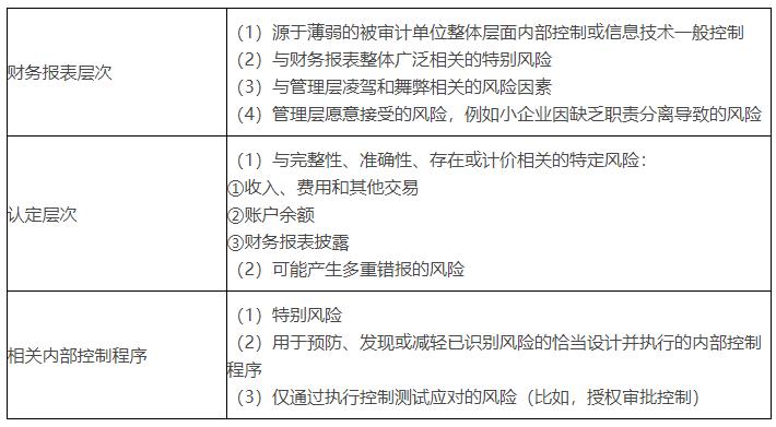 藍(lán)山科技重大錯(cuò)報(bào)風(fēng)險(xiǎn)解析，內(nèi)控漏洞與應(yīng)對(duì)策略,第1張