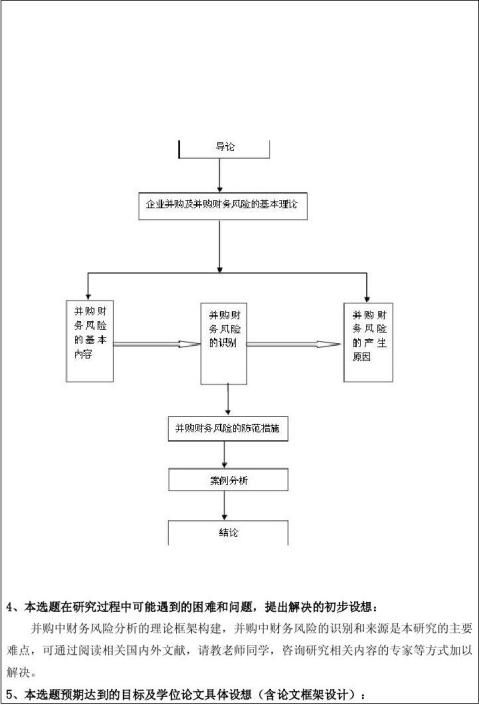 并購(gòu)金融科技企業(yè)的風(fēng)險(xiǎn)解析與應(yīng)對(duì)策略,第1張