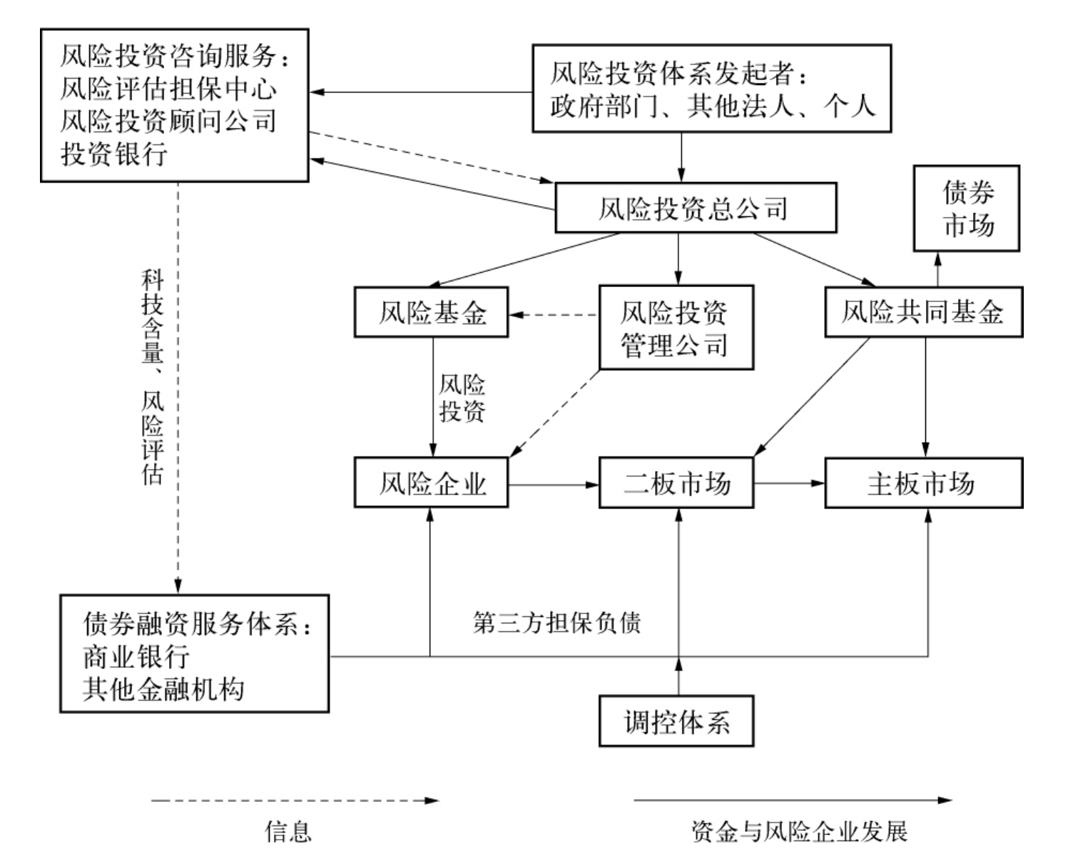 科技股投資風向標，風險控制分析及應對策略,第1張