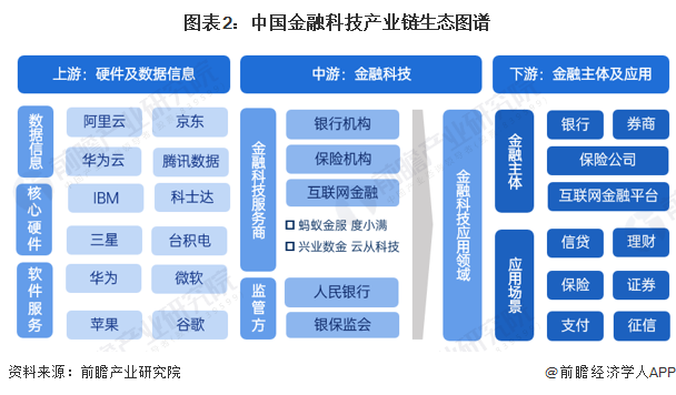 金融科技領(lǐng)域風(fēng)險(xiǎn)投資，機(jī)遇與挑戰(zhàn)并存,第1張