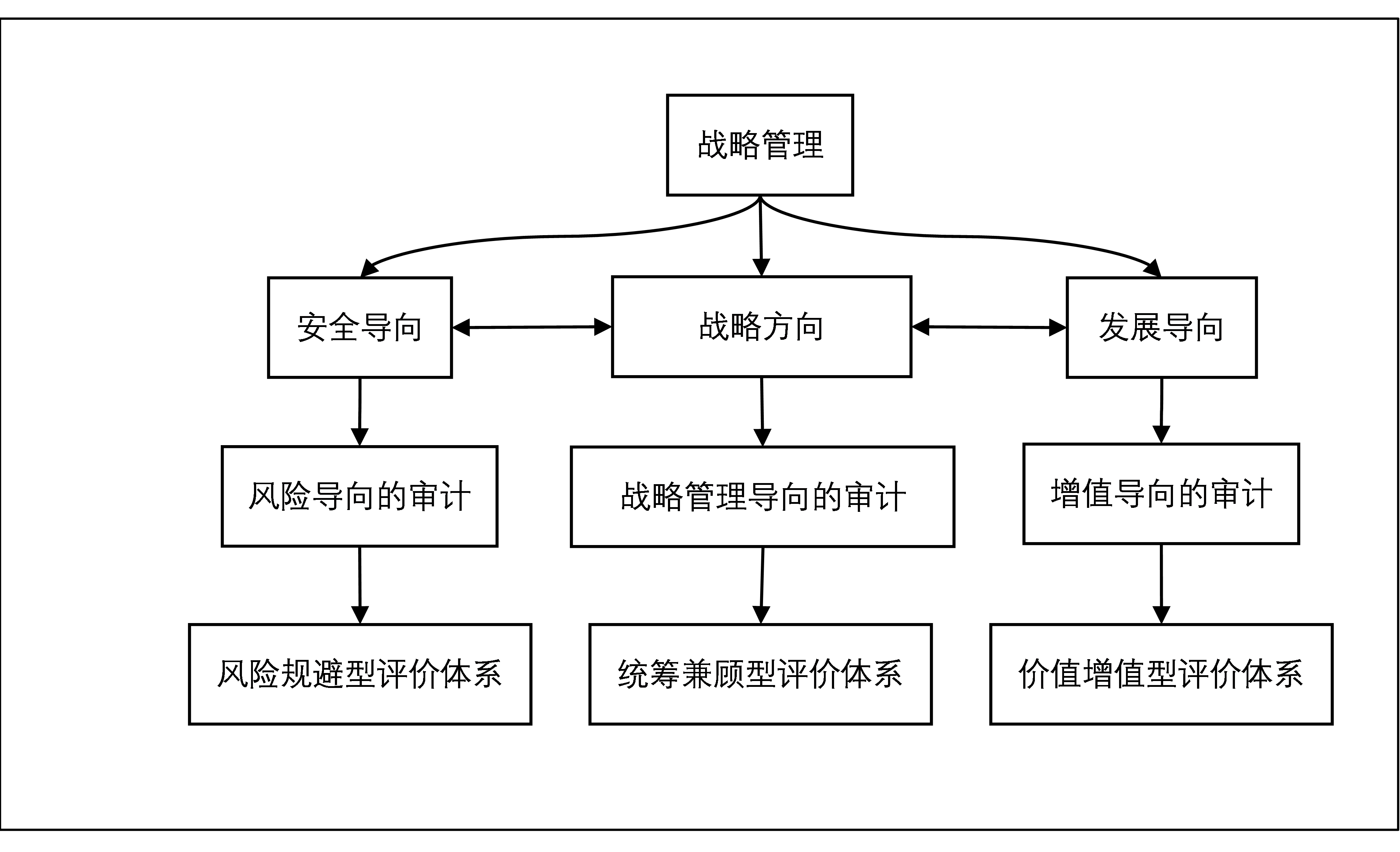 基于科技水平視角的風險管理評價體系構建與應用,第1張