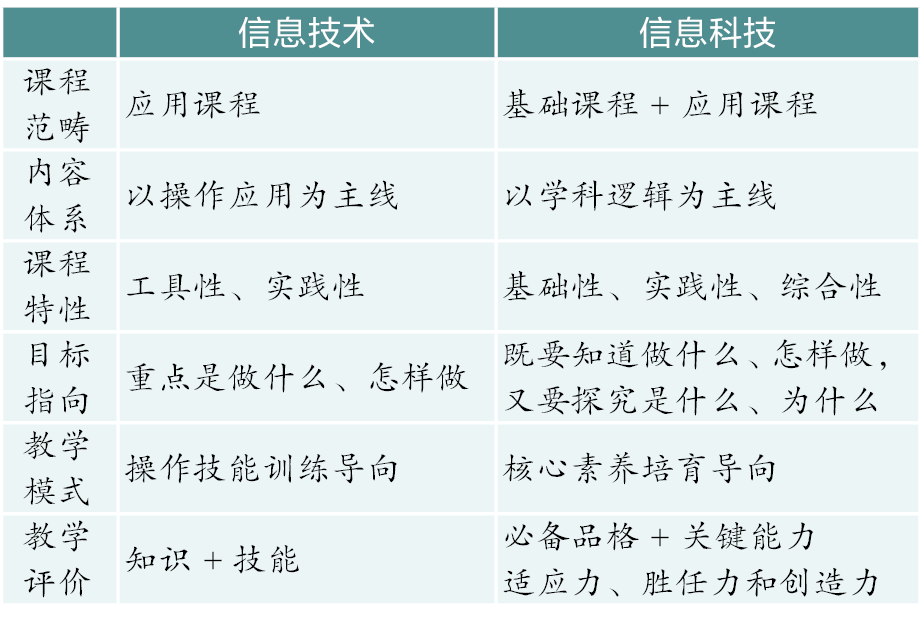 信息科技領(lǐng)域一道不容忽視的風(fēng)險(xiǎn)指標(biāo)，數(shù)據(jù)泄露,第1張