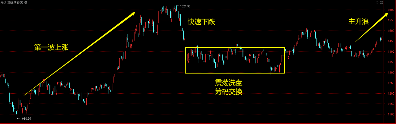 科技股最大風險，揭秘股票排名背后的風險與機遇,第1張