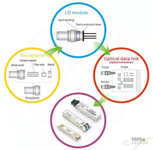 TOSA與光迅科技，共譜光通信領(lǐng)域新篇章,第1張