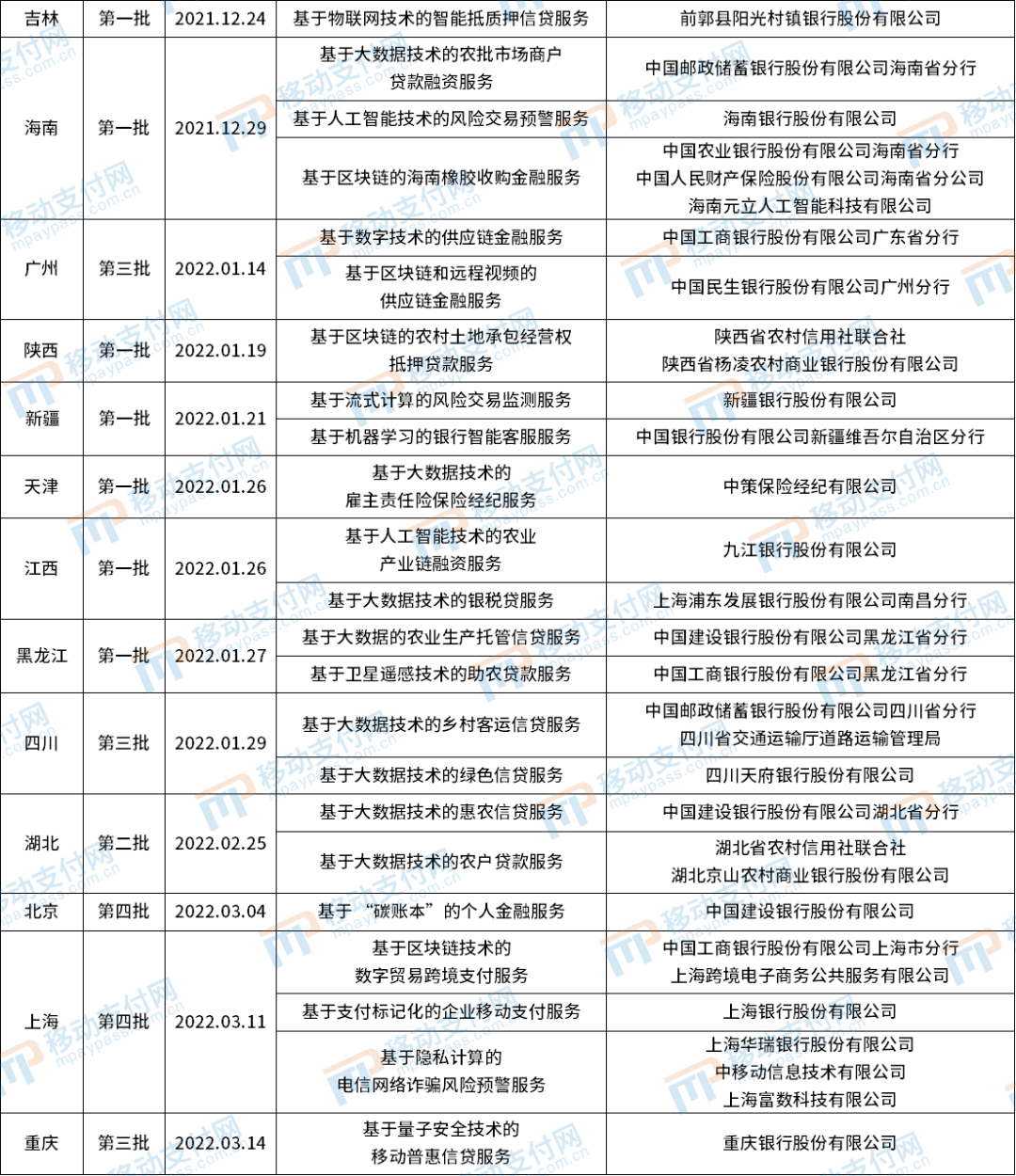 金融科技防風(fēng)險(xiǎn)研究報(bào)告，創(chuàng)新與監(jiān)管的雙向平衡策略,第1張