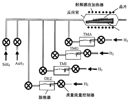 MOCVD技術(shù)引領(lǐng)者——光迅科技的創(chuàng)新之路,第1張