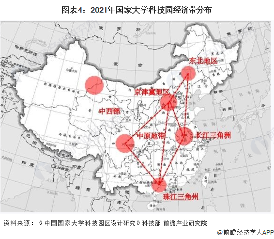 大學(xué)科技園風(fēng)險投資的現(xiàn)狀與展望,第1張