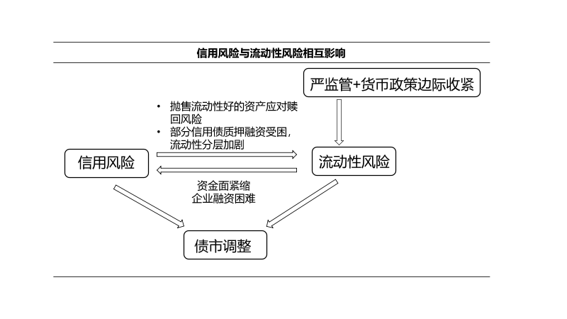 科技賦能公司流動(dòng)性風(fēng)險(xiǎn)管理，創(chuàng)新驅(qū)動(dòng)，穩(wěn)健前行,第1張