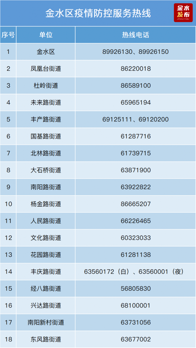 金水區(qū)科技市場(chǎng)風(fēng)險(xiǎn)等級(jí)分析及應(yīng)對(duì)策略,第1張