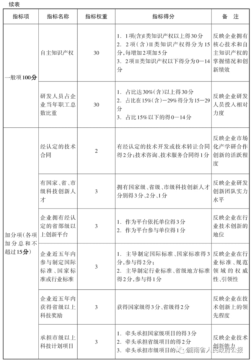 湖南科技廳風(fēng)險(xiǎn)補(bǔ)償金助力創(chuàng)新創(chuàng)業(yè)，激發(fā)區(qū)域科技創(chuàng)新活力,第1張