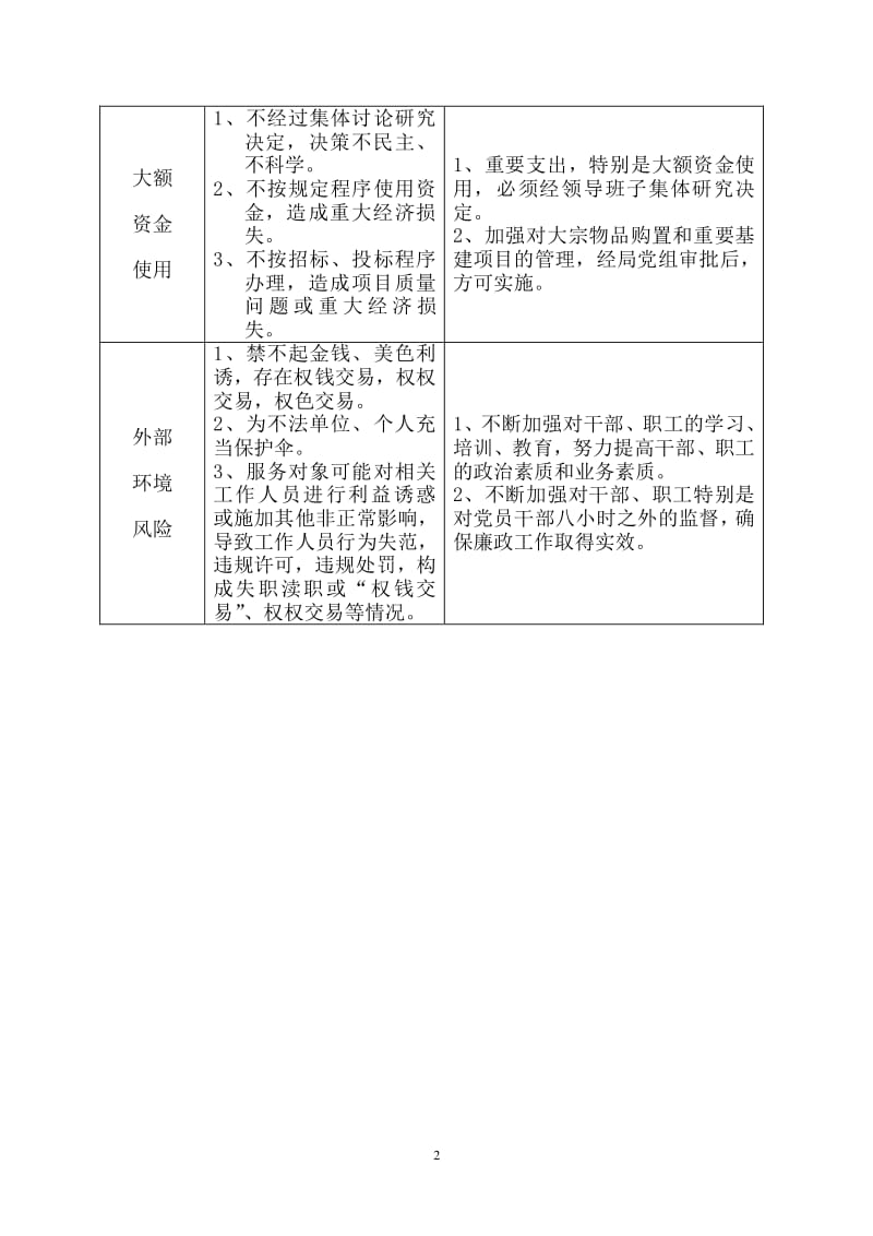 科技處崗位廉政風險點分析及防控措施,第1張