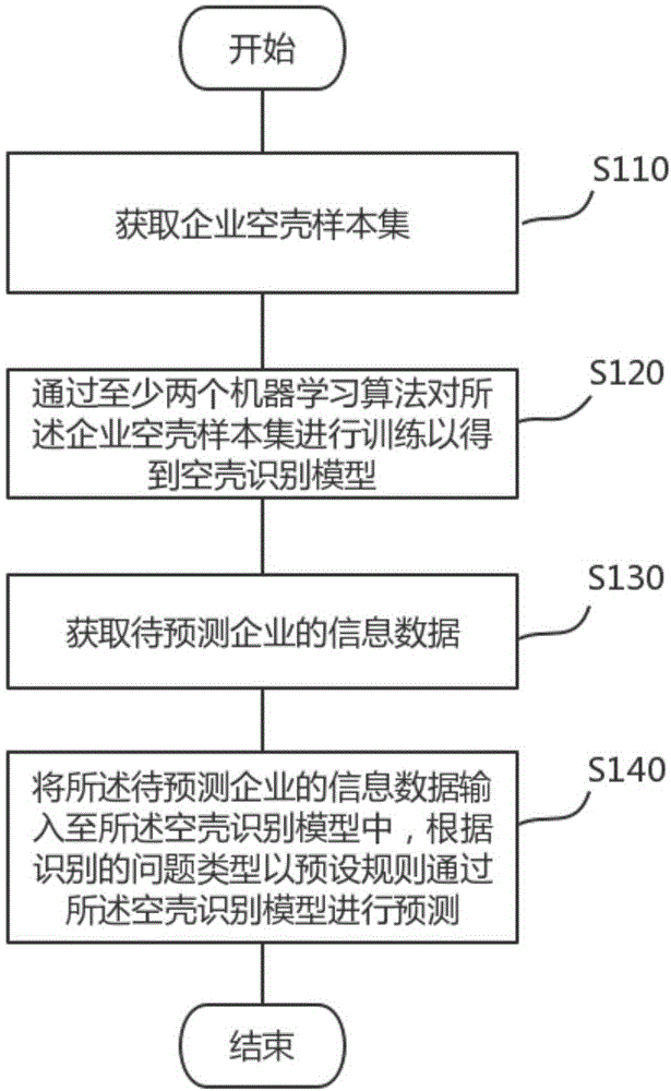 科技型企業(yè)風(fēng)險(xiǎn)識(shí)別系統(tǒng)，構(gòu)建安全發(fā)展新格局,第1張