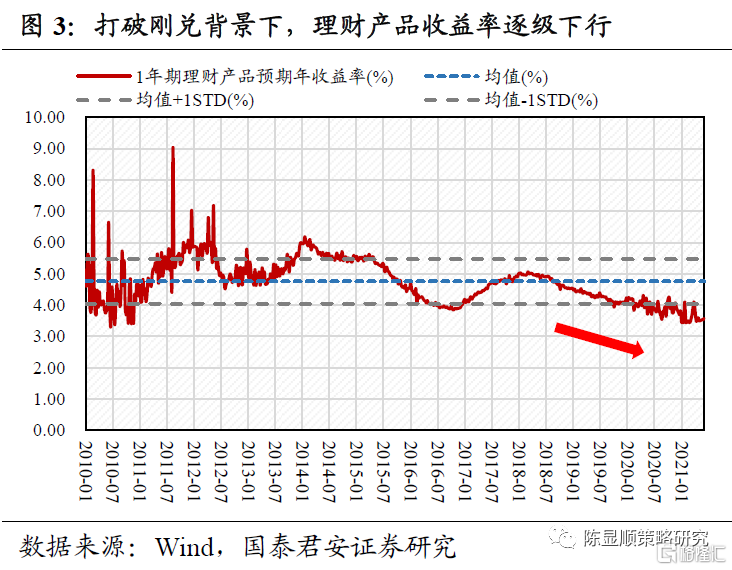 科技股在無風(fēng)險利率下行中嶄露頭角,相關(guān)圖片,無風(fēng)險利率的科技股,第1張