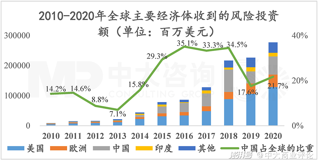 科技創(chuàng)新，投資未來還是承擔風險？,科技創(chuàng)新圖示,科技創(chuàng)新是風險投資嗎嗎,第1張