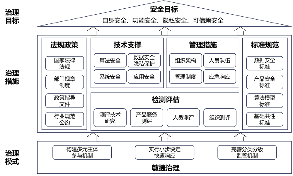 科技風(fēng)險(xiǎn)治理，解碼與策略之道,科技風(fēng)險(xiǎn)治理示意圖,科技領(lǐng)域的風(fēng)險(xiǎn)治理工作,第1張