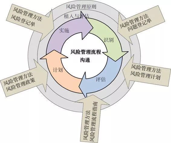 科技管理合規(guī)風(fēng)險解析，策略與防范要點,科技管理合規(guī)風(fēng)險示意圖,科技管理合規(guī)風(fēng)險點包括,第1張