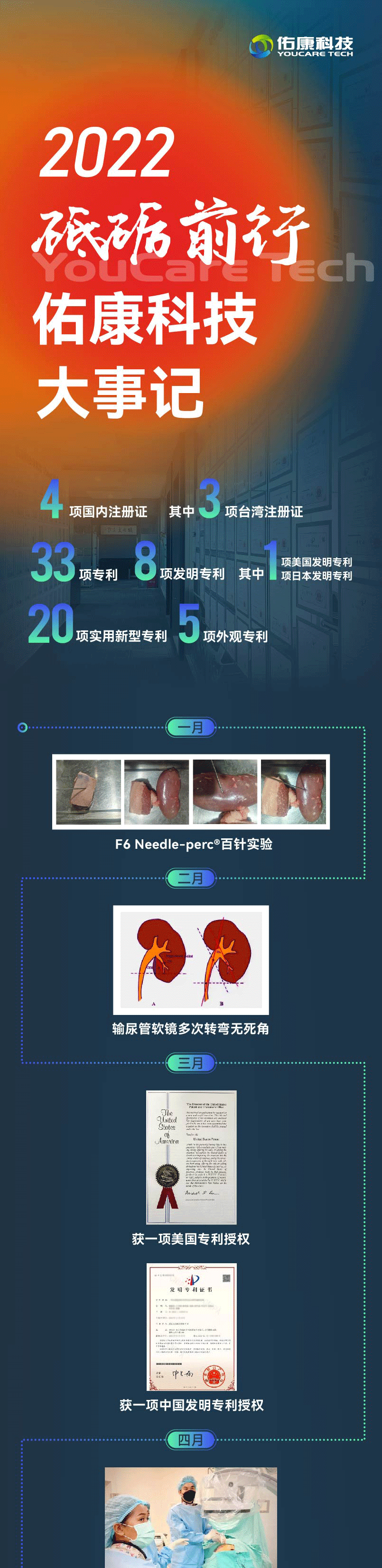 光迅科技2022，信行業(yè)領(lǐng)航者新征程,光迅科技發(fā)展歷程圖,2022光迅科技,第1張