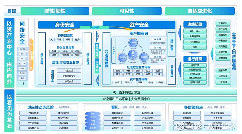 科技風(fēng)險架構(gòu)，筑牢安全穩(wěn)定的未來基石,科技風(fēng)險架構(gòu)示意圖,科技風(fēng)險架構(gòu),第1張