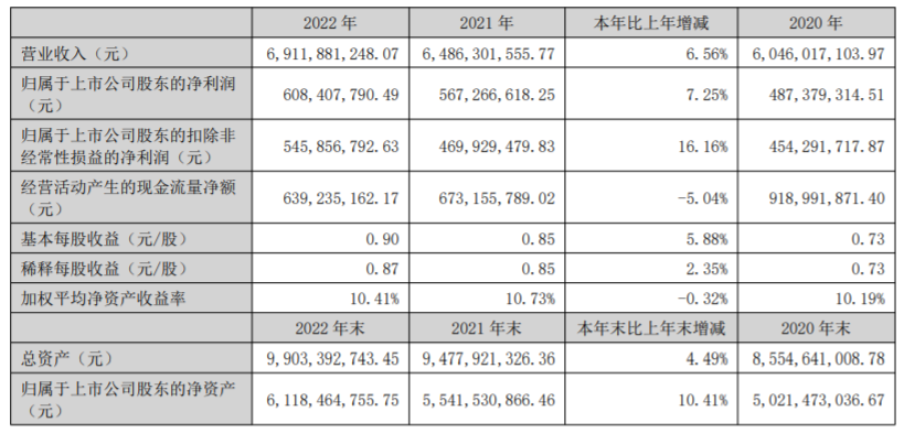 光迅科技中報亮點，業(yè)績穩(wěn)健攀升，5G光模塊市場布局拓展成功,光迅科技上半年業(yè)績圖,光迅科技中報,第1張