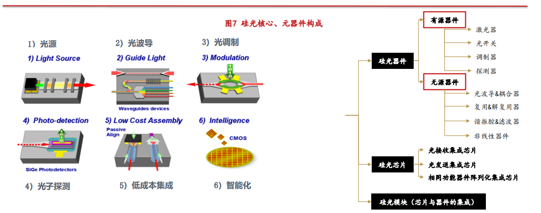 硅光技術(shù)驅(qū)動(dòng)光迅科技攀登行業(yè)高峰,硅光技術(shù)示意圖,硅光 光迅科技,第1張