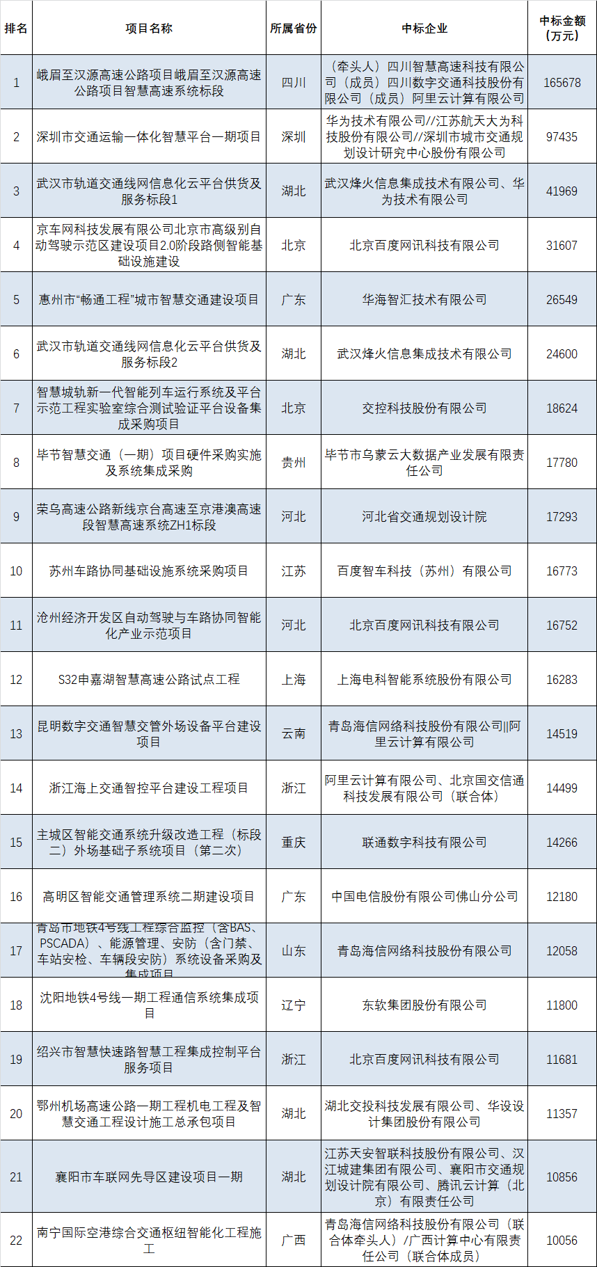 光迅科技中標，助力智慧城市創(chuàng)新發(fā)展,光迅科技智慧城市建設(shè)成就展示,中標光迅科技,第1張