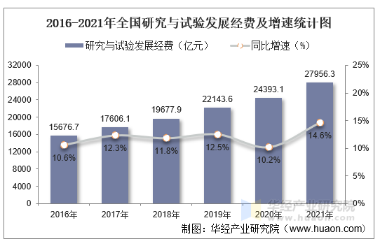 科技投資與風(fēng)險(xiǎn)控制，平衡發(fā)展的戰(zhàn)略核心,科技投入與風(fēng)險(xiǎn)平衡圖示,科技投入 風(fēng)險(xiǎn),第1張