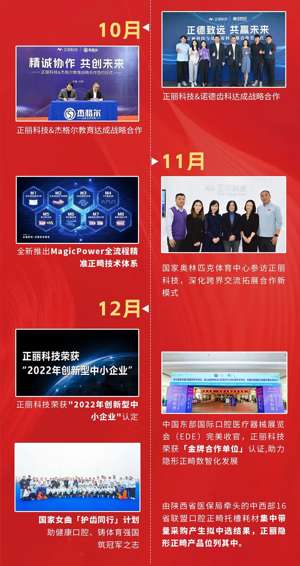 光迅科技2022，砥礪奮進(jìn)，輝煌再續(xù),光迅科技發(fā)展歷程,光迅科技2022,第1張