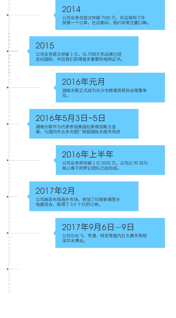 光迅科技，十四載信行業(yè)領(lǐng)航者的輝煌歷程,光迅科技發(fā)展歷程,光迅科技14,第1張