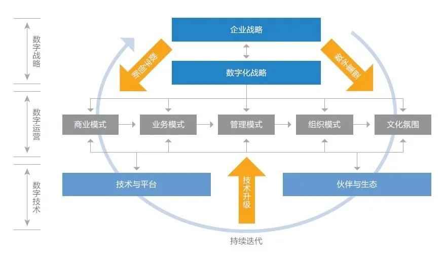 數(shù)字科技浪潮中的風(fēng)險與解析,數(shù)字科技風(fēng)險示意圖,數(shù)字科技風(fēng)險,科技風(fēng)險防范,第1張