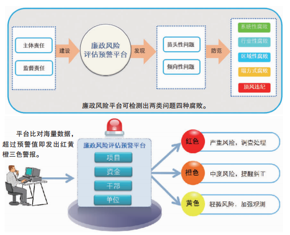 科技風(fēng)險(xiǎn)防控，構(gòu)建安全創(chuàng)新生態(tài)的必由之路,科技風(fēng)險(xiǎn)預(yù)警示意圖,科技風(fēng)險(xiǎn)預(yù)警,全球科技風(fēng)險(xiǎn),科技風(fēng)險(xiǎn)防范,第1張