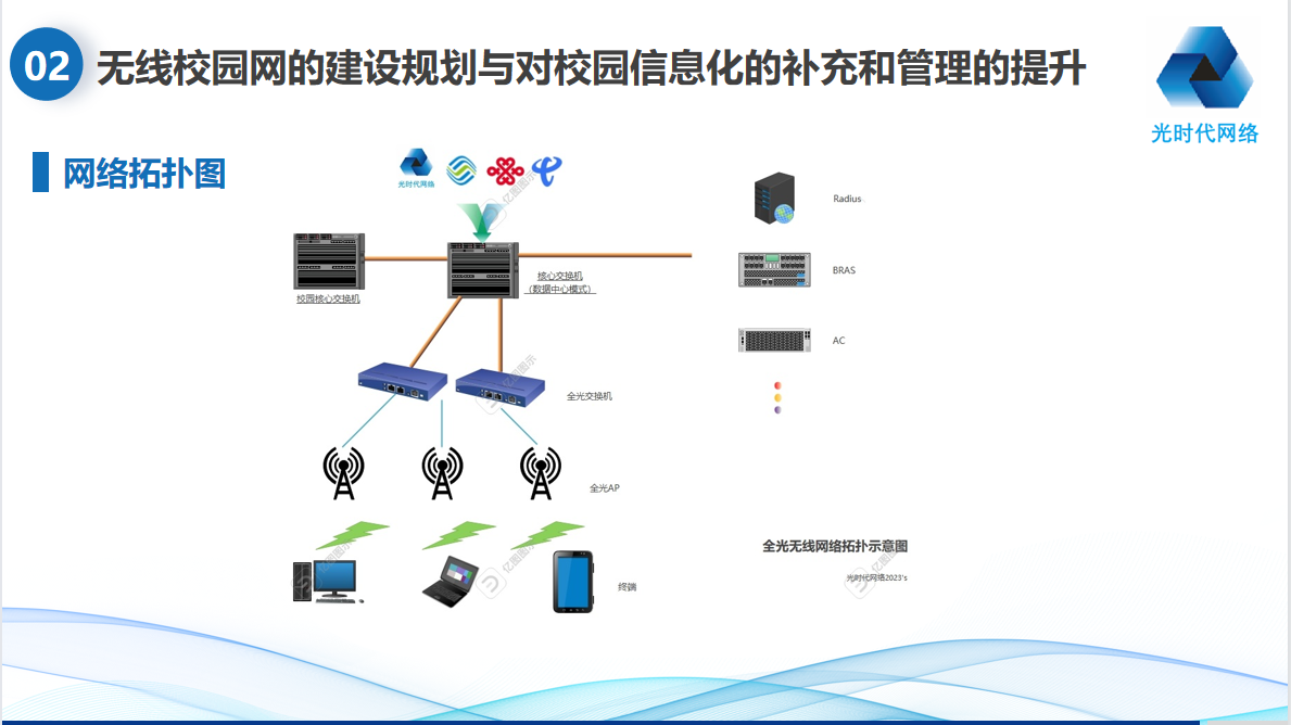 光迅科技，WTD戰(zhàn)略助推企業(yè)高速騰飛,光迅科技WTD戰(zhàn)略圖,光迅科技 wtd,光迅科技WTD,第1張