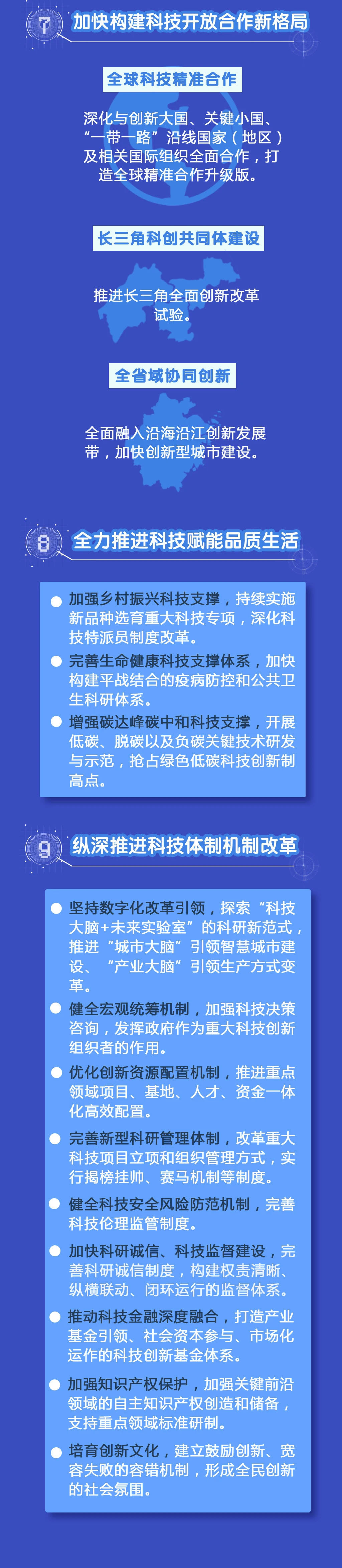 浙江科技，風險與機遇并行,浙江省科技創(chuàng)新成就圖,浙江科技風險,科技風險挑戰(zhàn),第1張