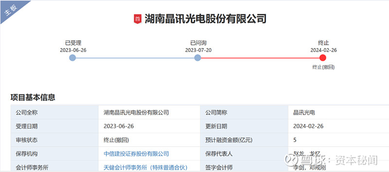 光迅科技解禁潮來襲，業(yè)績攀升與未來潛力解析,本文目錄概覽：,光迅科技 解禁,光迅科技發(fā)布,第1張