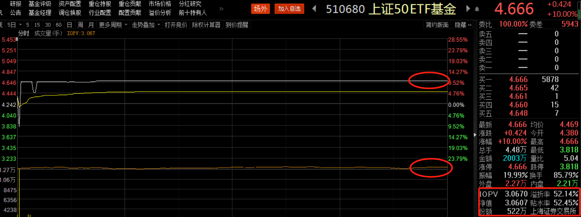 科技ETF投資風(fēng)險(xiǎn)與規(guī)避策略解析,科技ETF示意圖,科技etf風(fēng)險(xiǎn),第1張