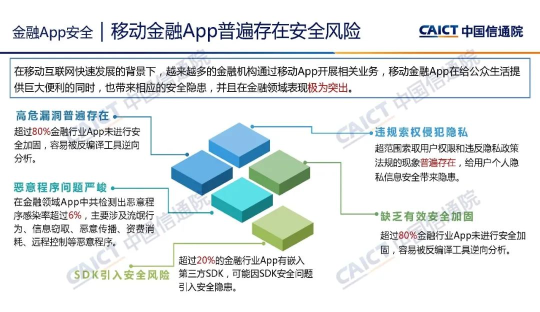 金融科技風險揭秘，類型解析與應對策略洞察,金融科技發(fā)展圖示,金融科技風險是什么風險,第1張