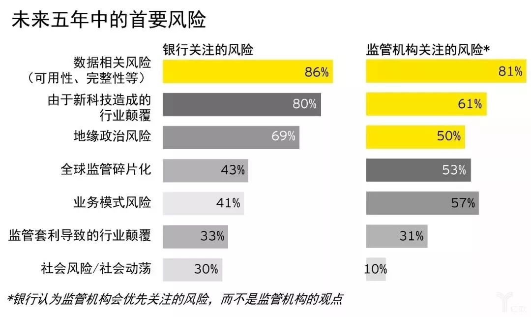 科技銀行的風(fēng)險(xiǎn)管理之道，與策略解析,科技銀行發(fā)展圖景,科技銀行的風(fēng)險(xiǎn),第1張