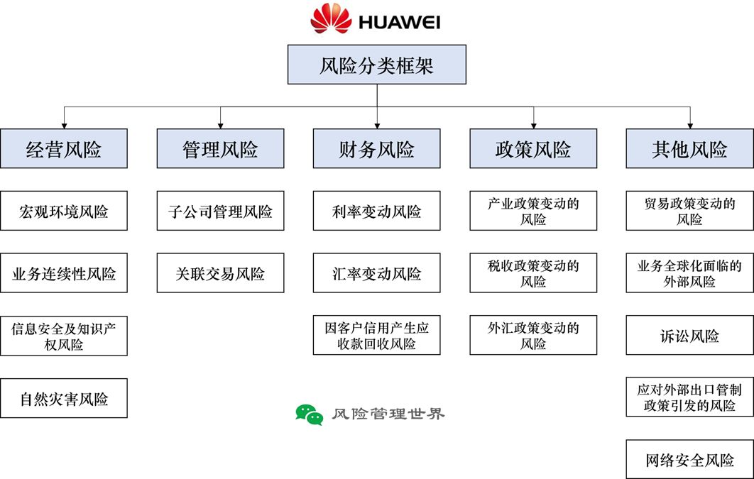 科技風(fēng)險(xiǎn)管理與防范策略解析,科技風(fēng)險(xiǎn)分類(lèi)示意圖,信息科技風(fēng)險(xiǎn)分類(lèi),科技風(fēng)險(xiǎn)分類(lèi),第1張