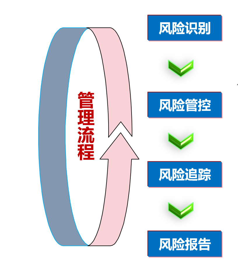 科技風險洞察，時代下的動態(tài)分析與應對策略,科技風險動態(tài)分析示意圖,信息科技風險動態(tài),科技風險防范,科技風險動態(tài),第1張