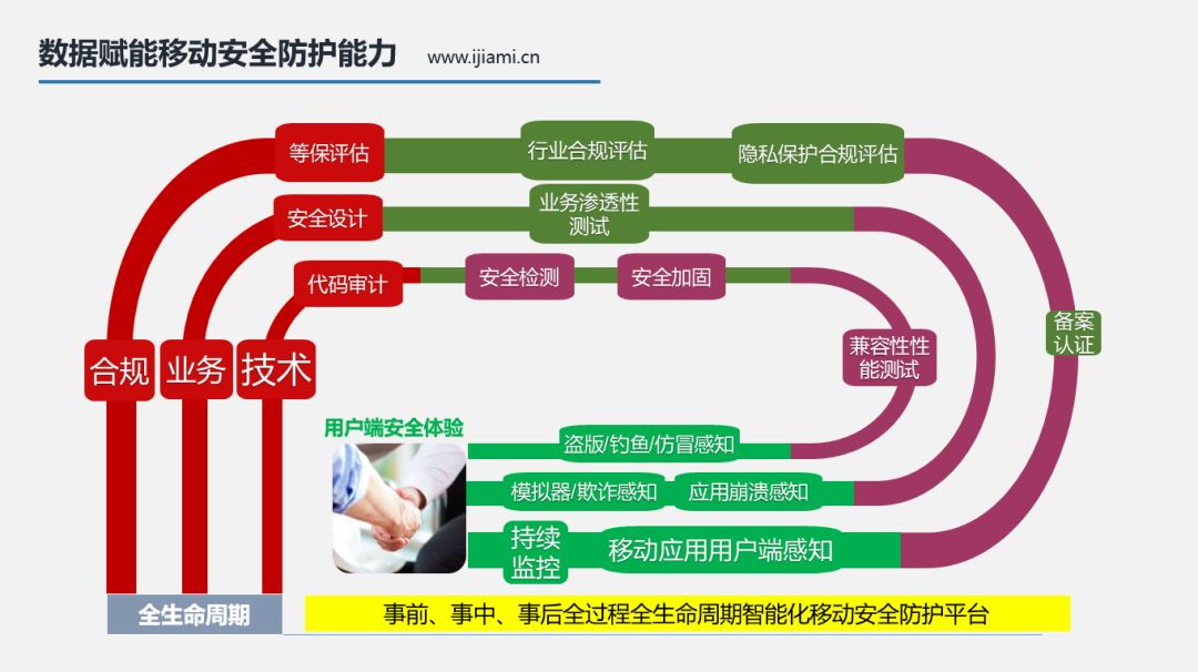 筑牢金融科技風險防線，構(gòu)建安全穩(wěn)健的金融生態(tài),銀行科技風險示意圖,強化銀行科技風險,科技風險防范,科技風險事件,第1張