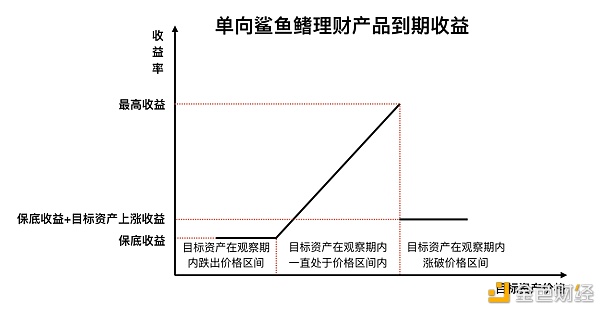 低風(fēng)險(xiǎn)科技基金，穩(wěn)健投資新風(fēng)向標(biāo),科技基金示意圖,低風(fēng)險(xiǎn)科技基金,風(fēng)險(xiǎn)科技,低風(fēng)險(xiǎn)科技,第1張